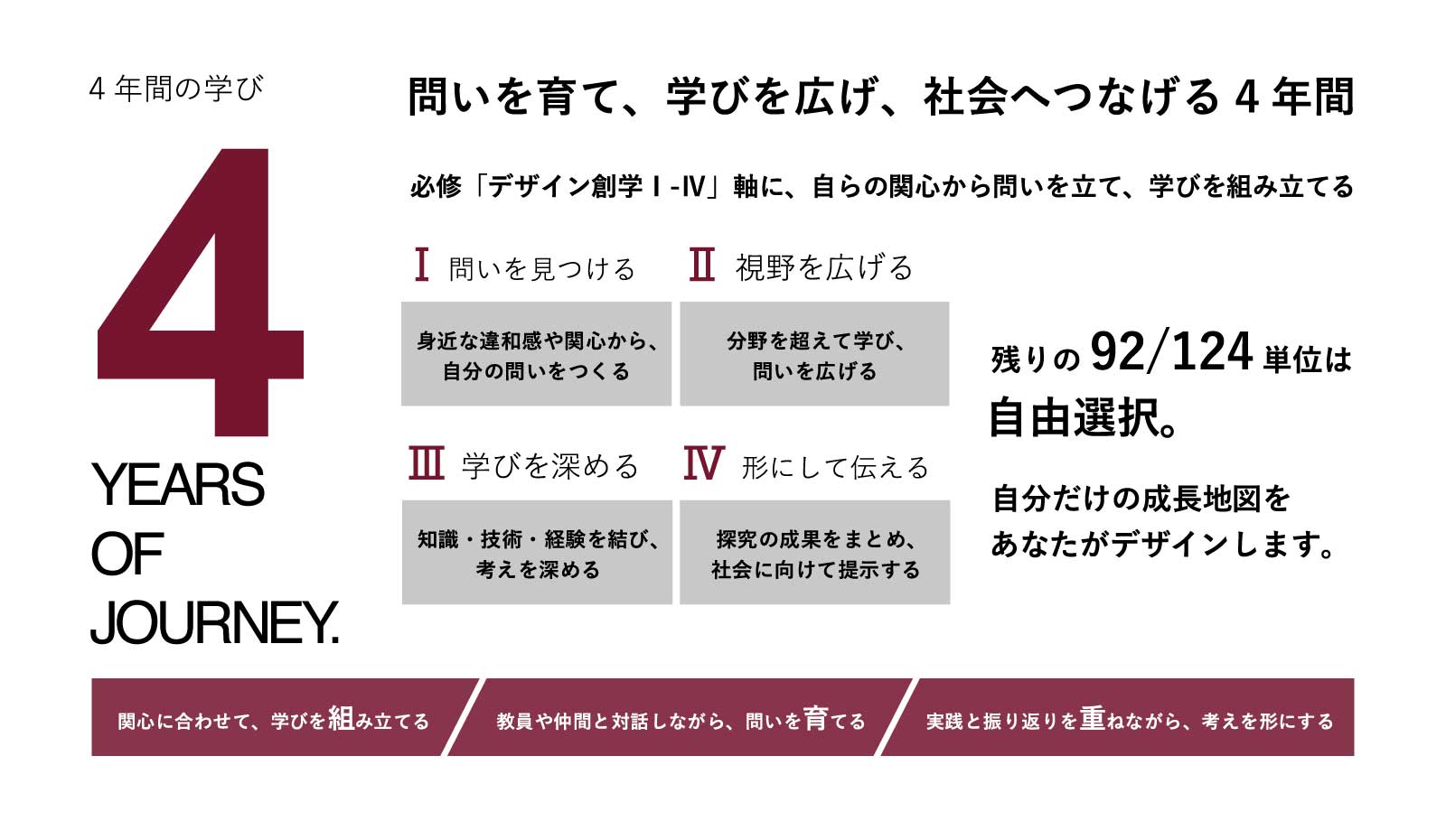 4年間の学びについて
