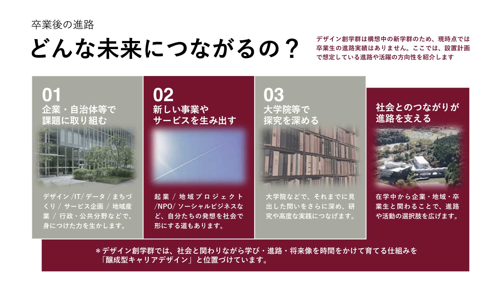 卒業後の進路について