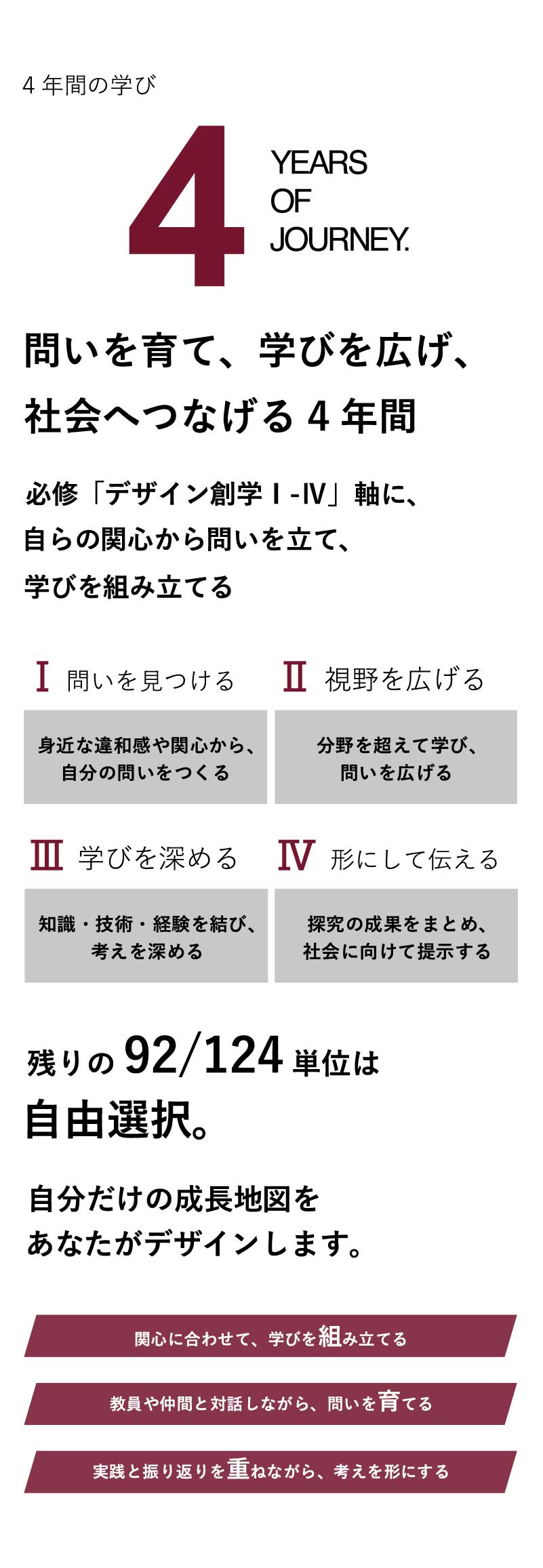 4年間の学びについて